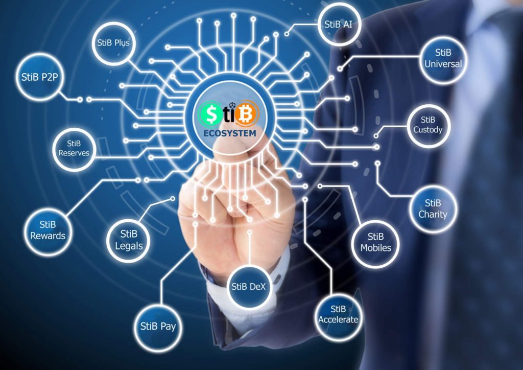 STIB TOKEN