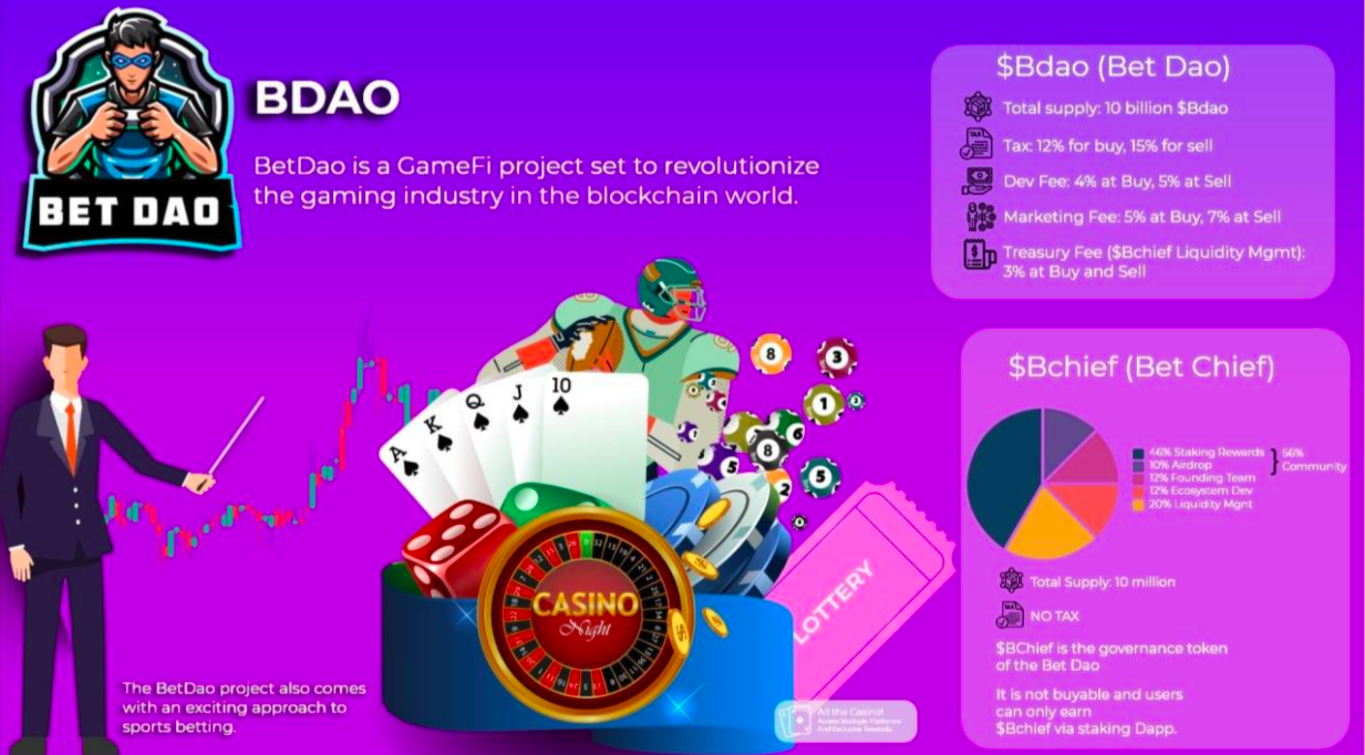 BetDAO is all Set to Revolutionize the Gaming Industry in blockchain world