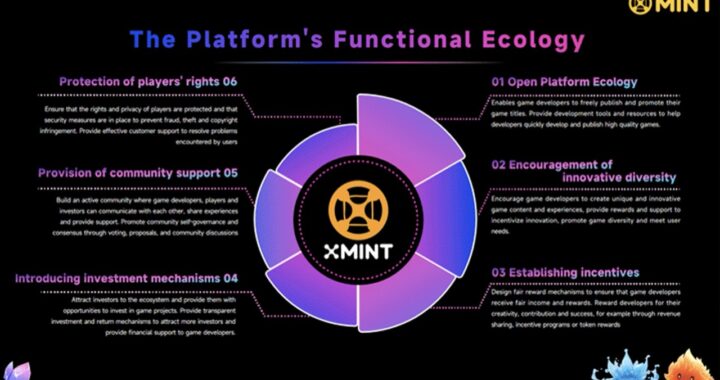 Gaming Beyond Entertainment. Web 3.0 Platform Xmint Officially Launches