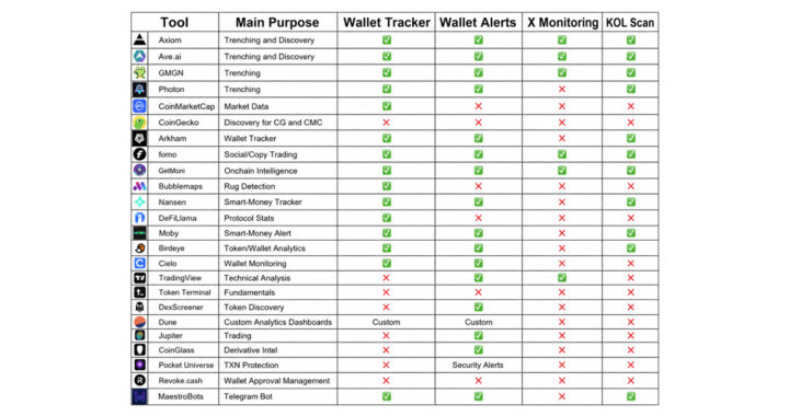 Best On-Chain Trading Platforms in 2026